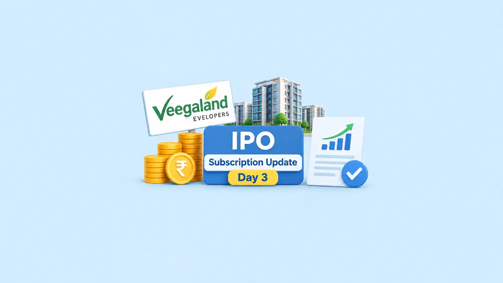 Veegaland Developers IPO Subscription Update: Issue Subscribed 3.03x on Day 3 