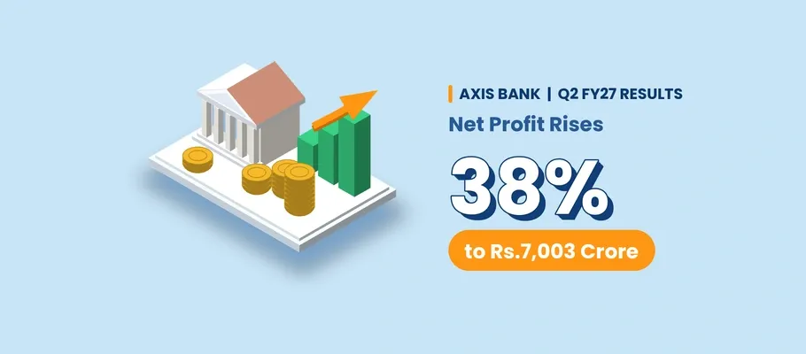 Axis Bank Q2 FY27 Results: Net Profit Rises 38% to Rs.7,003 Crore