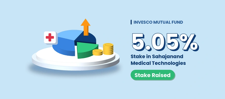 Invesco Mutual Fund Raises Stake in Sahajanand Medical Technologies to 5.05%