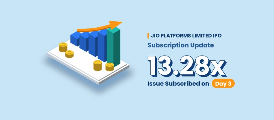 Jio Platforms Limited IPO Subscription Update: Issue Subscribed 13.28x on Day 3