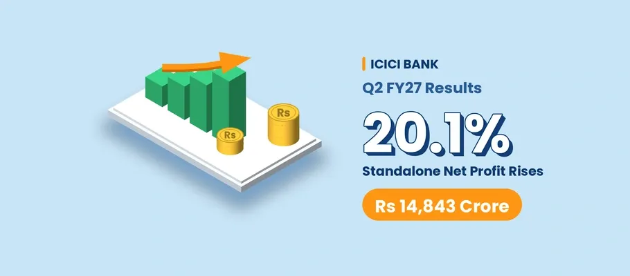 ICICI Bank Q2 FY27 Results: Standalone Net Profit Rises 20.1% to Rs 14,843 Crore