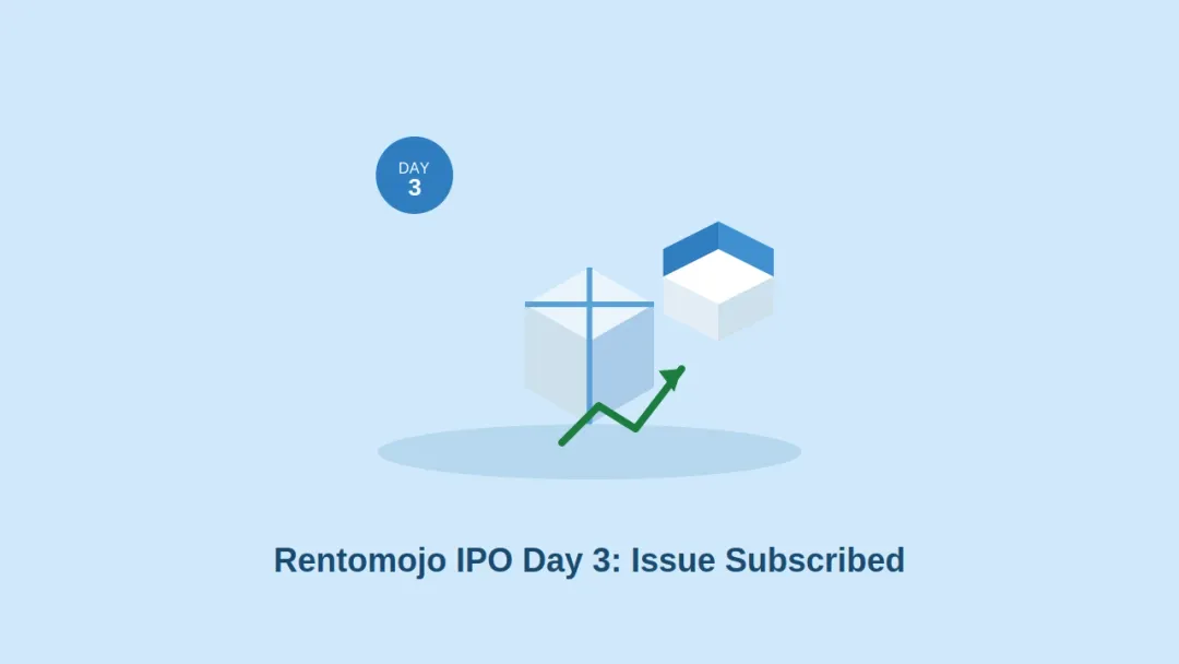 Rentomojo IPO Day 3 Till Now: Issue Subscribed 37.54x on Final Day
