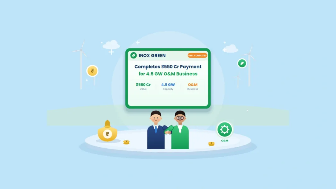 Inox Green Completes Rs.550 Crore Payment for Wind World India’s 4.5 GW O&M Business