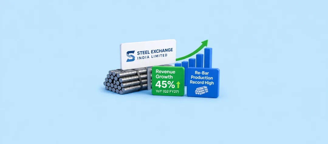 Steel Exchange India Reports 45% YoY Revenue Growth in Q2 FY27, Re-Bar Production Hits Record High