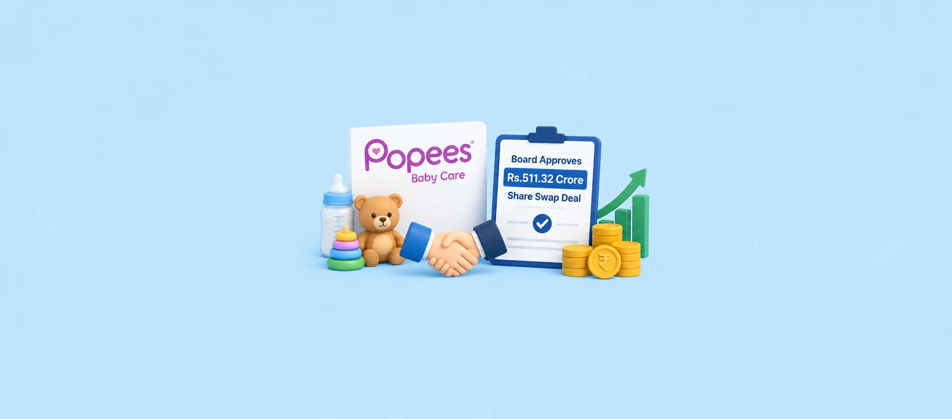 Popees Baby Care Acquisition: Board Approves Rs.511.32 Crore Share Swap Deal