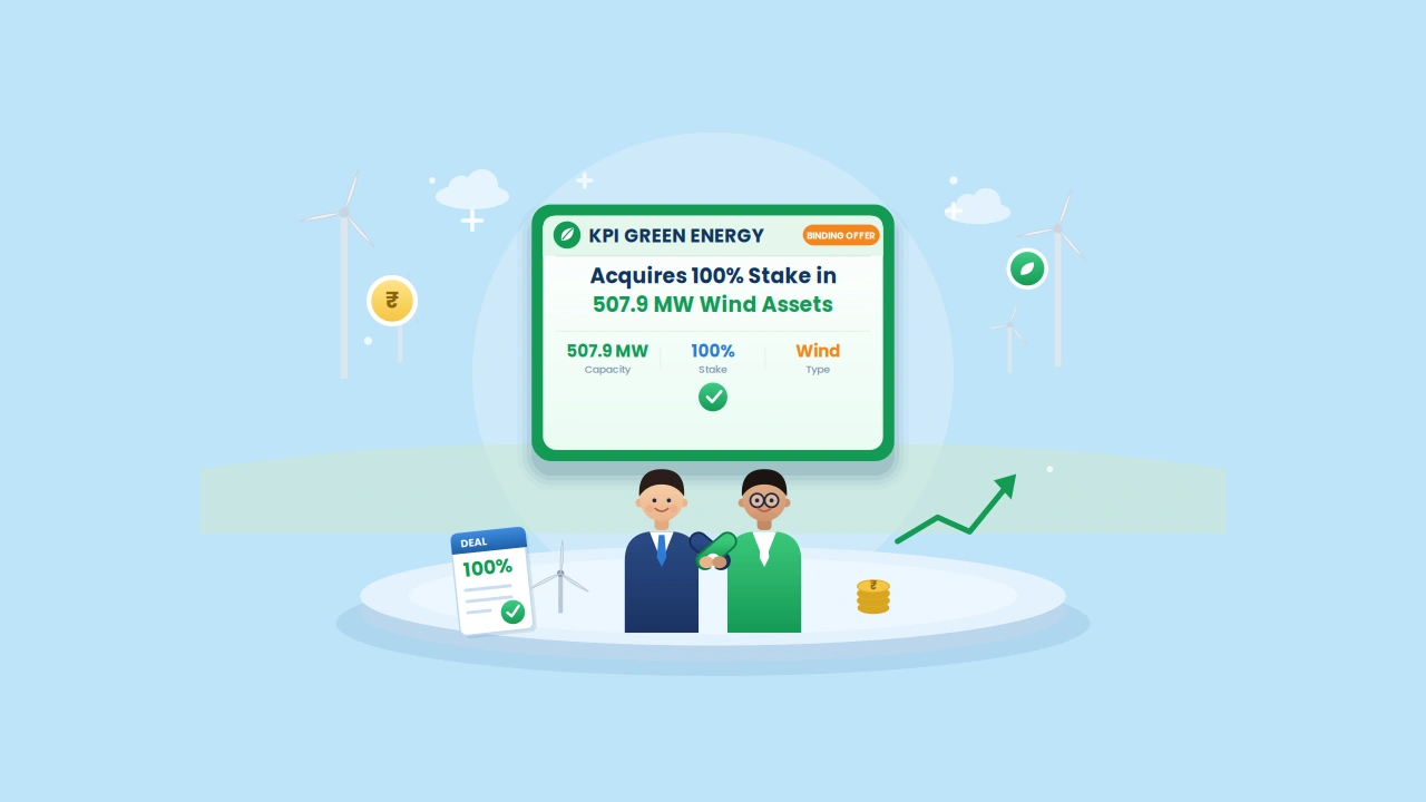 KPI Green Energy Signs Binding Offer to Acquire 100% Stake in Companies Owning 507.9 MW Wind Assets 