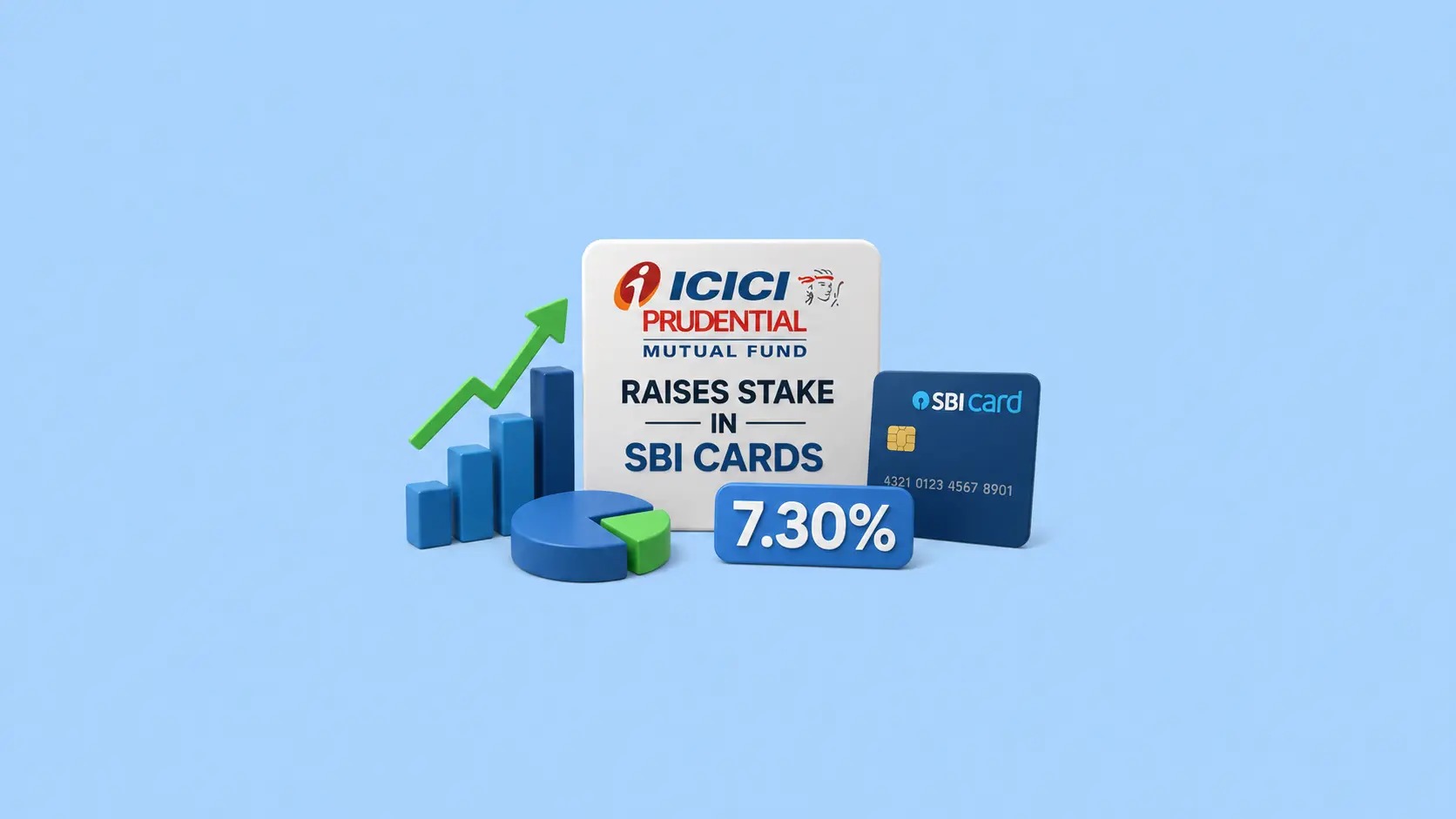 ICICI Prudential Mutual Fund Raises Stake in SBI Cards To 7.30% 