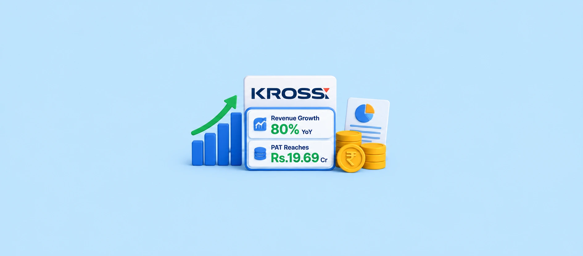 Kross Reports 80% YoY Revenue Growth in Q2 FY27, PAT Reaches Rs.19.69 Crore