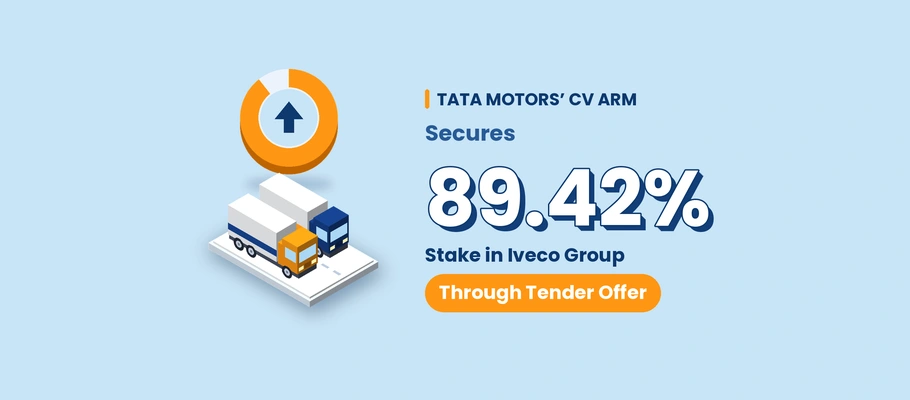 Tata Motors’ CV Arm Secures 89.42% Stake in Iveco Group Through Tender Offer 