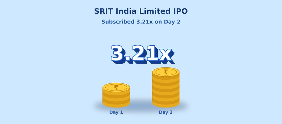 SRIT India Limited IPO Subscription Update: Issue Subscribed 3.21x on Day 2