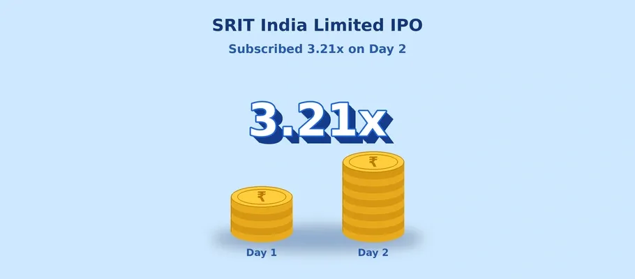 SRIT India Limited IPO Subscription Update: Issue Subscribed 3.21x on Day 2